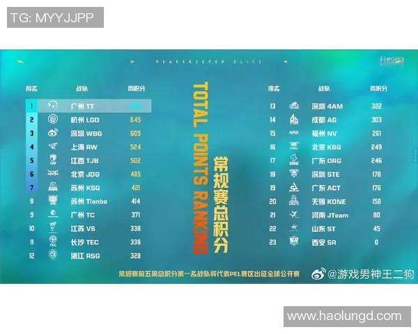 和平精英个人能力排行榜揭晓RNG战队荣登第八位引发热议 和平精英个人能力排行榜揭晓RNG战队荣登第八位引发热议