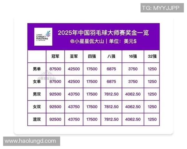 杭州羽毛球队在钻石联赛积分榜上以68分稳居第一名展现强劲实力 杭州羽毛球队在钻石联赛积分榜上以68分稳居第一名展现强劲实力