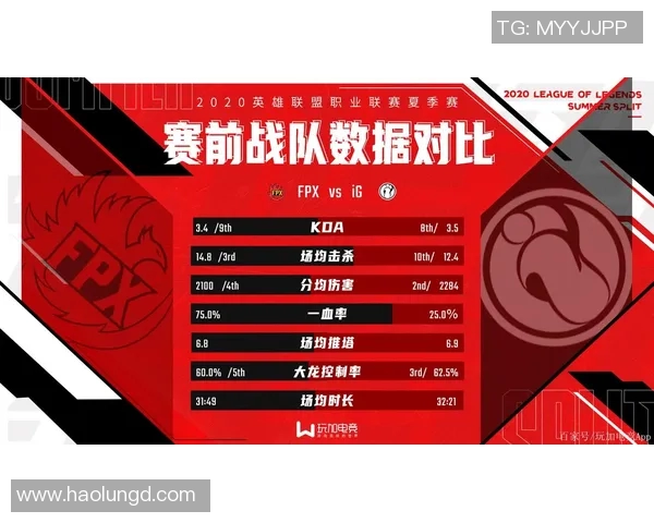深入探讨FPX战队在比赛中的耐力表现与数据分析结果 深入探讨FPX战队在比赛中的耐力表现与数据分析结果