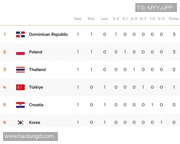 重庆排球队实力强劲荣登全国排球实力排行榜第四名